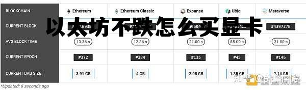 以太坊年底不能用显卡挖了 以太坊不跌怎么买显卡 以太坊年底不能用显卡挖了 以太坊不跌怎么买显卡