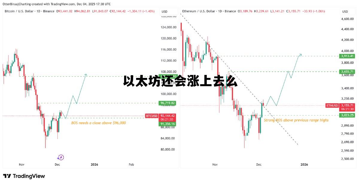 以太坊还会跌破一千吗 以太坊还会涨上去么