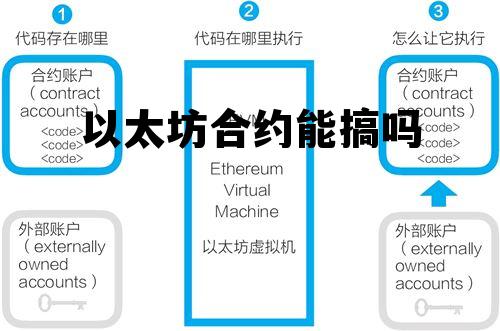 以太坊15亿合约到期 以太坊合约能搞吗