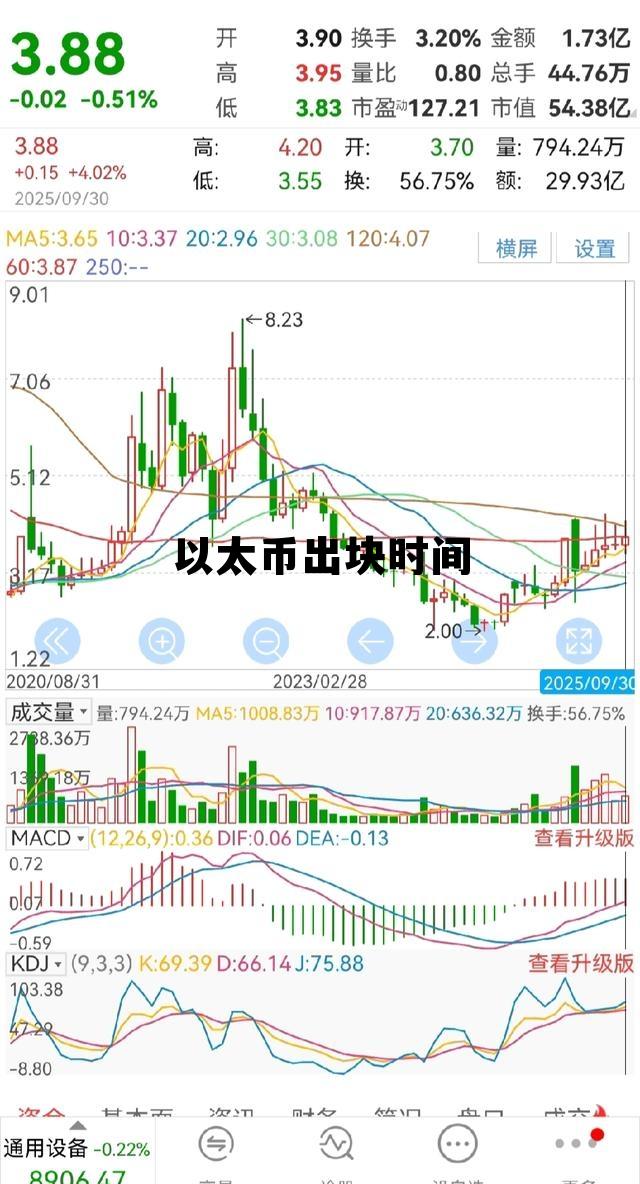 以太币出来多久了 以太币出块时间
